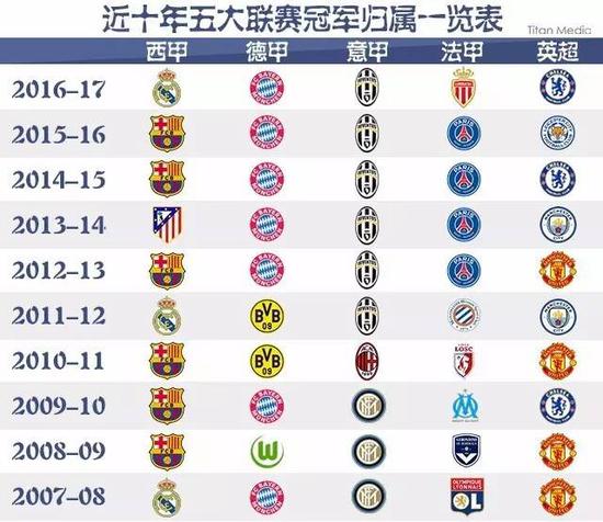终紧盯国际