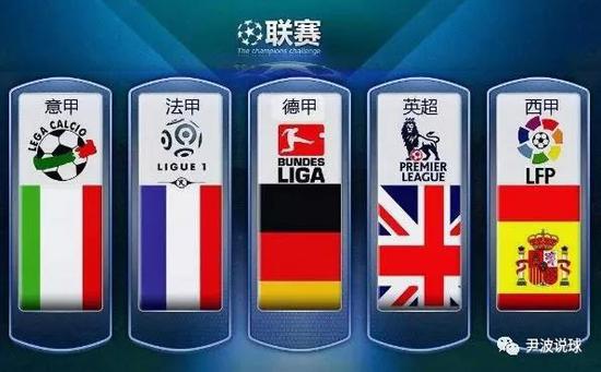 回顧